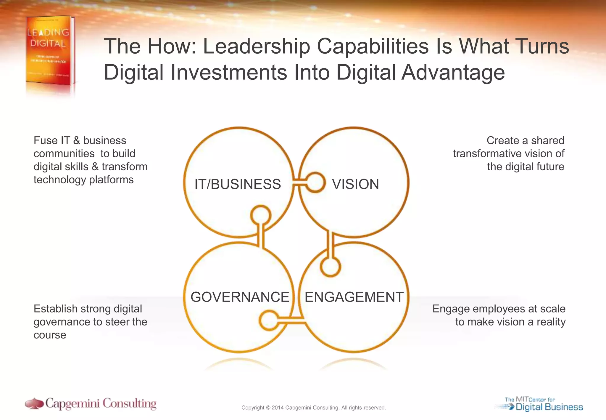 Copyright © 2014 Capgemini Consulting. All rights reserved.
Create a shared
transformative vision of
the digital future
Engage employees at scale
to make vision a reality
Fuse IT & business
communities to build
digital skills & transform
technology platforms
Establish strong digital
governance to steer the
course
The How: Leadership Capabilities Is What Turns
Digital Investments Into Digital Advantage
IT/BUSINESS VISION
ENGAGEMENTGOVERNANCE
 