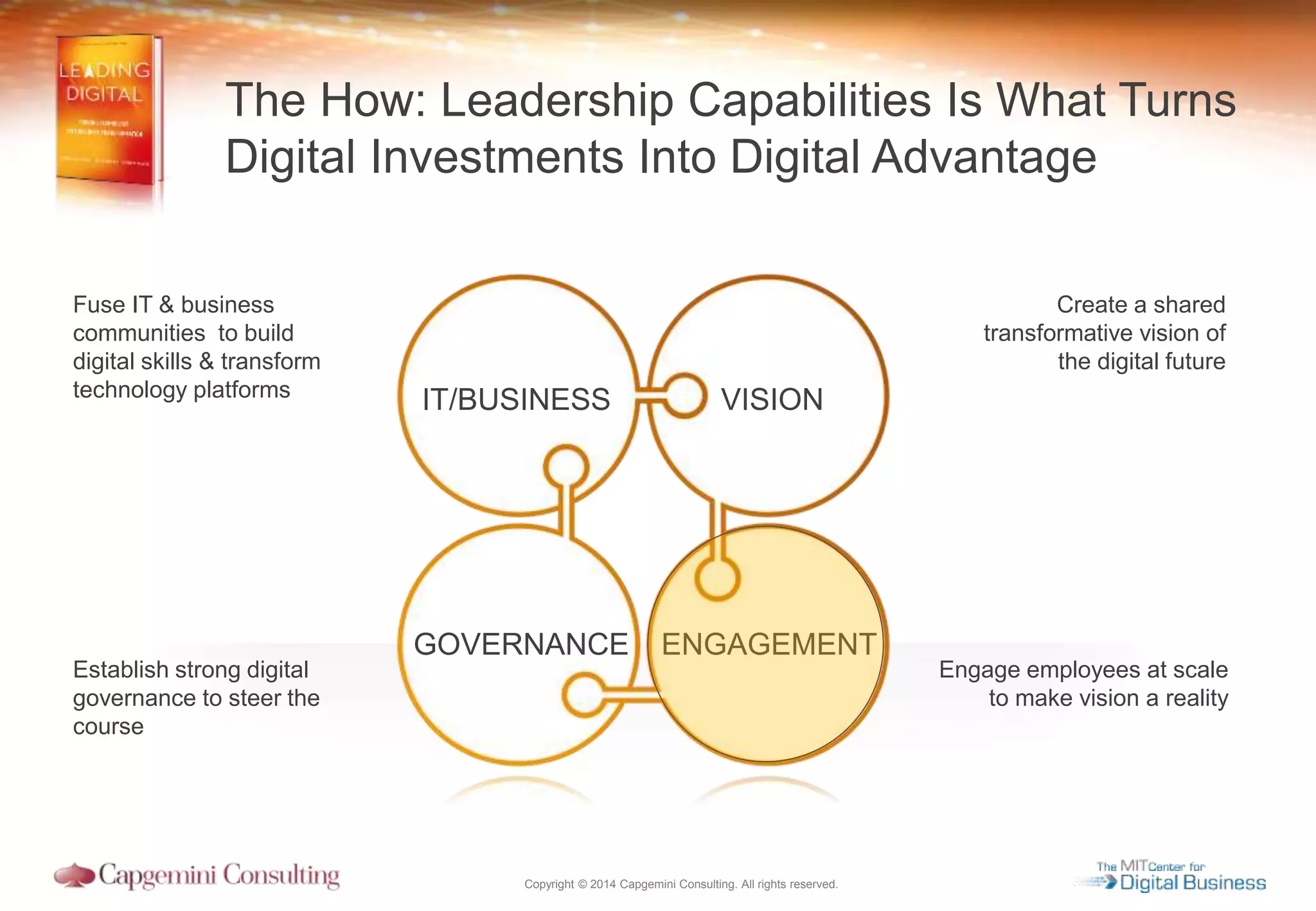 Copyright © 2014 Capgemini Consulting. All rights reserved.
Create a shared
transformative vision of
the digital future
Engage employees at scale
to make vision a reality
Fuse IT & business
communities to build
digital skills & transform
technology platforms
Establish strong digital
governance to steer the
course
The How: Leadership Capabilities Is What Turns
Digital Investments Into Digital Advantage
IT/BUSINESS VISION
ENGAGEMENTGOVERNANCE
 