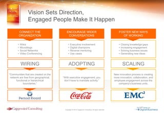 Copyright © 2014 Capgemini Consulting. All rights reserved.
Vision Sets Direction,
Engaged People Make It Happen
FOSTER NEW WAYS
OF WORKING
CONNECT THE
ORGANIZATION
ENCOURAGE WIDER
CONVERSATIONS
• Closing knowledge gaps
• Increasing engagement
• Solving business issues
• Generating new ideas
• Wikis
• Microblogs
• Social Networks
• Video Conferencing
• Executive involvement
• Digital champions
• Reverse mentoring
• Use cases
SCALINGWIRING ADOPTING
New innovation process is creating
more innovation, collaboration, and
employee engagement across the
company’s business units.
“Communities that are created on the
network are free from geographical,
functional or hierarchical
boundaries.”
“With executive engagement, you
don’t have to mandate activity.”
 