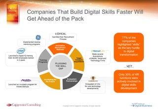 Copyright © 2014 Capgemini Consulting. All rights reserved.
Companies That Build Digital Skills Faster Will
Get Ahead of the Pack
PLUGGING
THE SKILL
GAP
Innovative
Recruitment
Methods
Target
Company
Acquisitions
Ecosystem
Partnerships
Incubating for
the Future
Training
Programs
Made several
Acquisitions
of Mobile, Social and
Technology Firms
Gamified their Recruitment
Process
Launched a Digital IQ training.
Over 20,000 employees trained
in 2 years
Implemented reverse
mentoring programs
Launched an incubator program for
mobile startups
77% of the
companies
highlighted “skills”
as the key hurdle
to digital
transformation
...YET...
Only 30% of HR
functions were
actively involved in
digital skills
development
Ecosystem of JVs
for core technology
developments
 