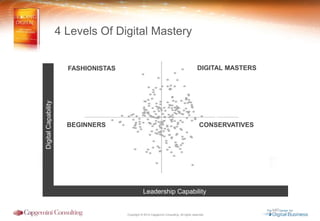Copyright © 2014 Capgemini Consulting. All rights reserved.
4 Levels Of Digital Mastery
DigitalCapability
Leadership Capability
FASHIONISTAS DIGITAL MASTERS
CONSERVATIVESBEGINNERS
 
