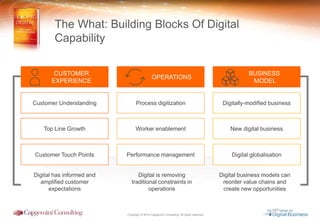 Copyright © 2014 Capgemini Consulting. All rights reserved.
Digital has informed and
amplified customer
expectations
Digital is removing
traditional constraints in
operations
Digital business models can
reorder value chains and
create new opportunities
BUSINESS
MODEL
CUSTOMER
EXPERIENCE
OPERATIONS
Digitally-modified businessCustomer Understanding Process digitization
New digital businessTop Line Growth Worker enablement
Digital globalisationCustomer Touch Points Performance management
The What: Building Blocks Of Digital
Capability
 