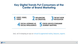 Key Digital Trends Put Consumers at the
Center of Brand Marketing
6
And, we’re keeping an eye on virtual & augmented reality, beacons, esports
1VIDEO, VIDEO,
VIDEO
INFLUENCERS
AS CREATIVES
SOCIAL LISTENING AS
SOCIAL INTELLIGENCE
CROSS-DEVICE CONSUMER
JOURNEY MAPPING
2 3
4 5
THE BUY NOW
REVOLUTION
 