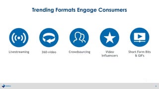 Trending Formats Engage Consumers
9
Livestreaming 360-video Crowdsourcing Video
Influencers
Short Form Bits
& GIFs
 