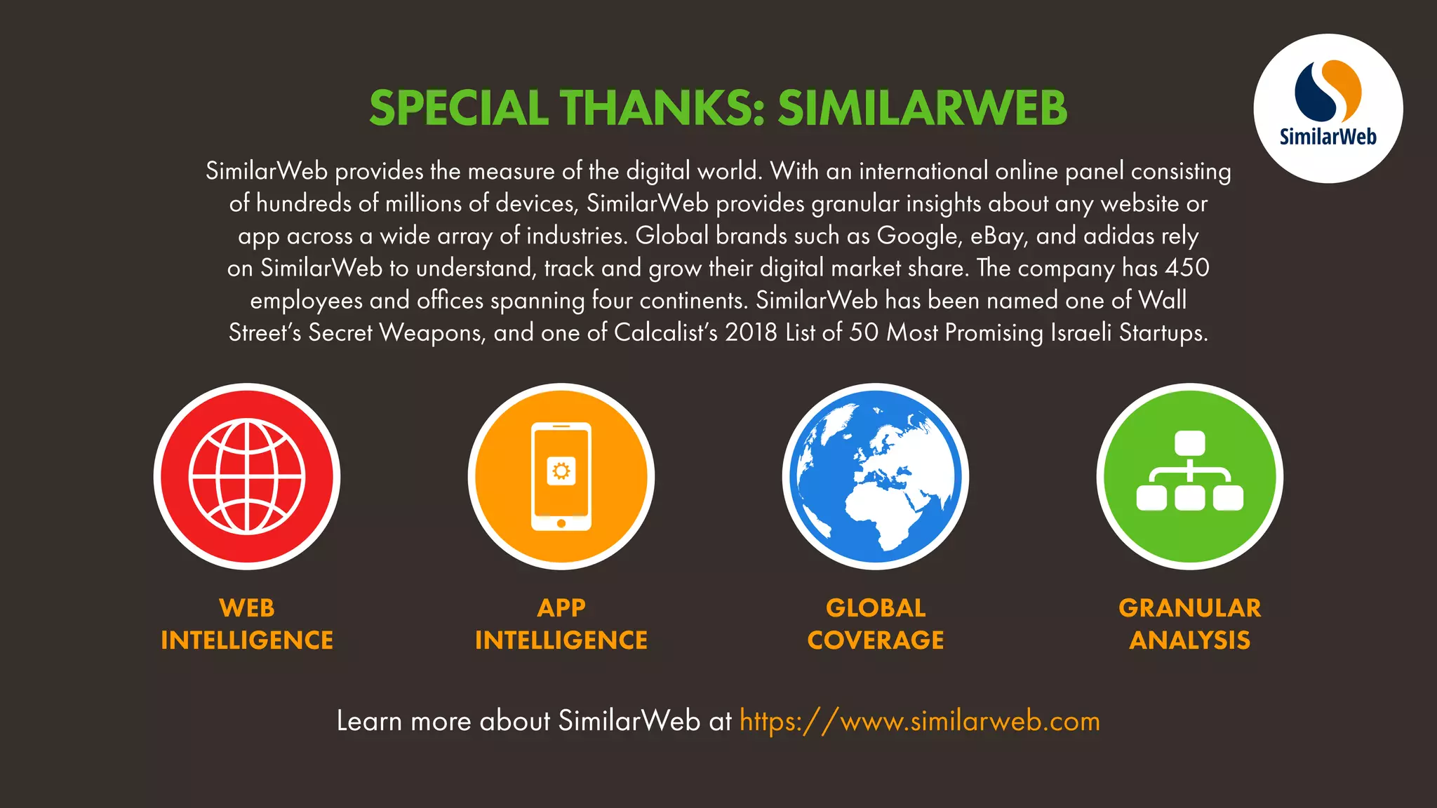 Learn more about SimilarWeb at https://www.similarweb.com
GRANULAR
ANALYSIS
GLOBAL
COVERAGE
APP
INTELLIGENCE
WEB
INTELLIGENCE
SimilarWeb provides the measure of the digital world. With an international online panel consisting
of hundreds of millions of devices, SimilarWeb provides granular insights about any website or
app across a wide array of industries. Global brands such as Google, eBay, and adidas rely
on SimilarWeb to understand, track and grow their digital market share. The company has 450
employees and offices spanning four continents. SimilarWeb has been named one of Wall
Street’s Secret Weapons, and one of Calcalist’s 2018 List of 50 Most Promising Israeli Startups.
SPECIAL THANKS: SIMILARWEB
 