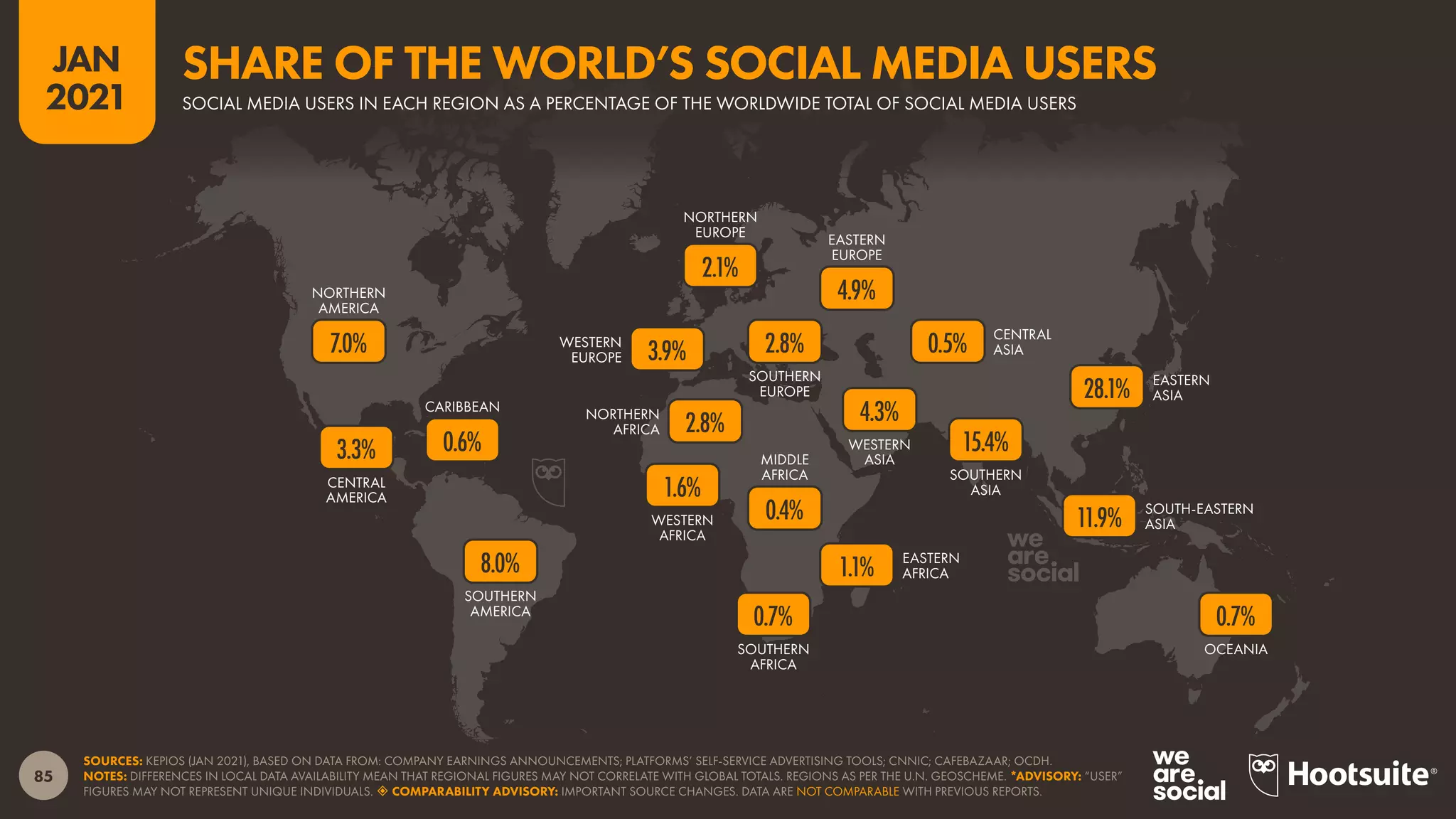 OCEANIA
SOUTH-EASTERN
ASIA
SOUTHERN
ASIA
EASTERN
ASIA
CENTRAL
ASIA
WESTERN
ASIA
SOUTHERN
AFRICA
EASTERN
AFRICA
MIDDLE
AFRICA
WESTERN
AFRICA
NORTHERN
AFRICA
EASTERN
EUROPE
SOUTHERN
EUROPE
NORTHERN
EUROPE
WESTERN
EUROPE
SOUTHERN
AMERICA
CARIBBEAN
CENTRAL
AMERICA
NORTHERN
AMERICA
85
JAN
2021
SOURCES: KEPIOS (JAN 2021), BASED ON DATA FROM: COMPANY EARNINGS ANNOUNCEMENTS; PLATFORMS’ SELF-SERVICE ADVERTISING TOOLS; CNNIC; CAFEBAZAAR; OCDH.
NOTES: DIFFERENCES IN LOCAL DATA AVAILABILITY MEAN THAT REGIONAL FIGURES MAY NOT CORRELATE WITH GLOBAL TOTALS. REGIONS AS PER THE U.N. GEOSCHEME. *ADVISORY: “USER”
FIGURES MAY NOT REPRESENT UNIQUE INDIVIDUALS.  COMPARABILITY ADVISORY: IMPORTANT SOURCE CHANGES. DATA ARE NOT COMPARABLE WITH PREVIOUS REPORTS.
0.7%
11.9%
28.1%
15.4%
0.5%
4.3%
0.7%
1.1%
0.4%
1.6%
2.8%
4.9%
2.8%
3.9%
2.1%
8.0%
0.6%
3.3%
7.0%
SOCIAL MEDIA USERS IN EACH REGION AS A PERCENTAGE OF THE WORLDWIDE TOTAL OF SOCIAL MEDIA USERS
SHARE OF THE WORLD’S SOCIAL MEDIA USERS
 