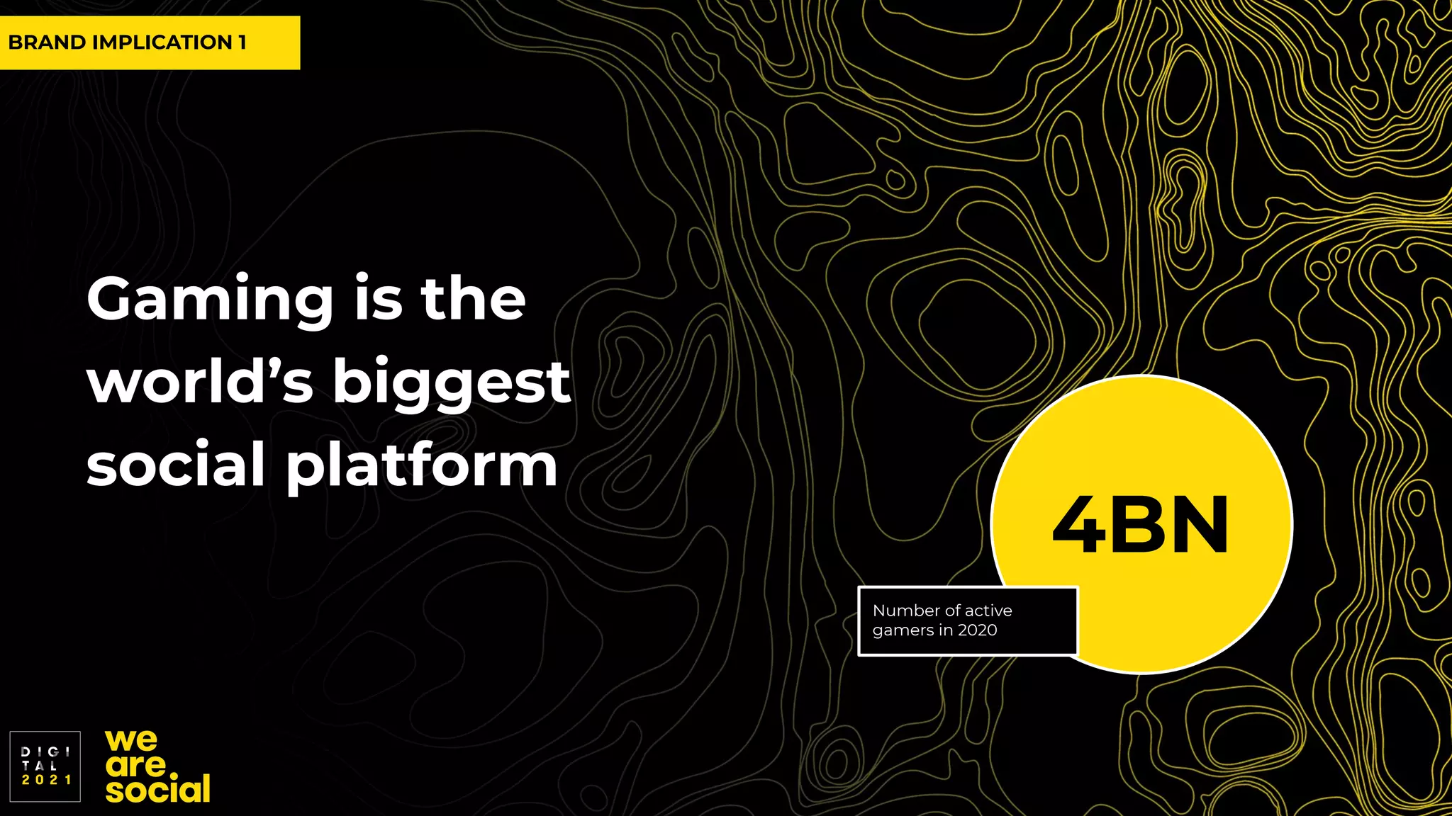 Gaming is the
world’s biggest
social platform
4BN
Number of active
gamers in 2020
BRAND IMPLICATION 1
 