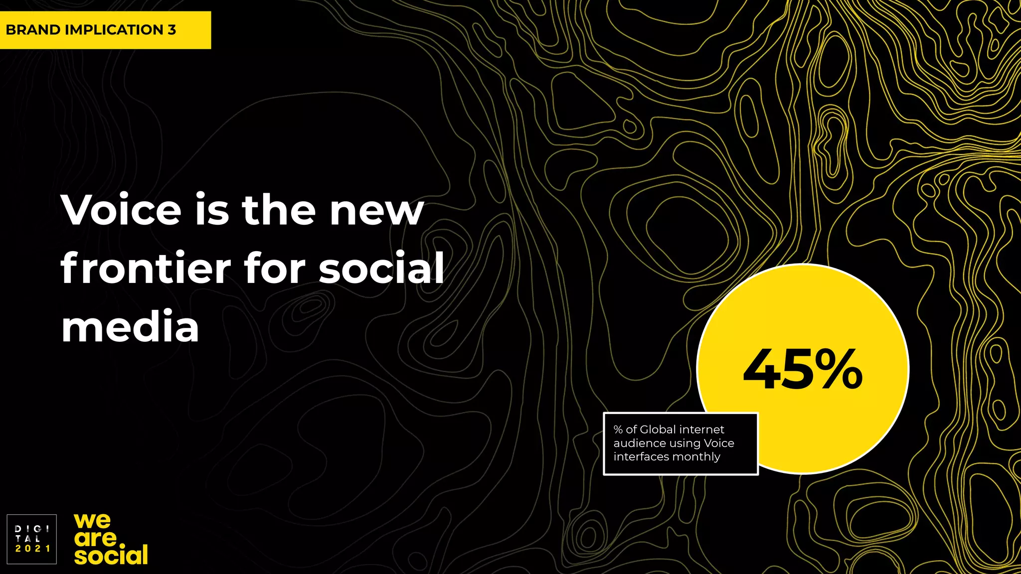 Voice is the new
frontier for social
media
BRAND IMPLICATION 3
45%
% of Global internet
audience using Voice
interfaces monthly
 