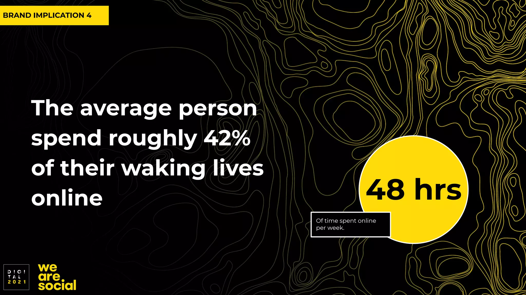 The average person
spend roughly 42%
of their waking lives
online 48 hrs
Of time spent online
per week.
BRAND IMPLICATION 4
 