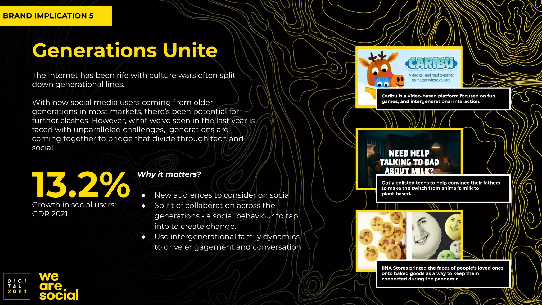 Generations Unite
The internet has been rife with culture wars often split
down generational lines.
With new social media users coming from older
generations in most markets, there’s been potential for
further clashes. However, what we've seen in the last year is
faced with unparalleled challenges, generations are
coming together to bridge that divide through tech and
social.
13.2%
Growth in social users:
GDR 2021.
Why it matters?
● New audiences to consider on social
● Spirit of collaboration across the
generations - a social behaviour to tap
into to create change.
● Use intergenerational family dynamics
to drive engagement and conversation
IINA Stores printed the faces of people’s loved ones
onto baked goods as a way to keep them
connected during the pandemic.
Oatly enlisted teens to help convince their fathers
to make the switch from animal’s milk to
plant-based.
Caribu is a video-based platform focused on fun,
games, and intergenerational interaction.
BRAND IMPLICATION 5
 