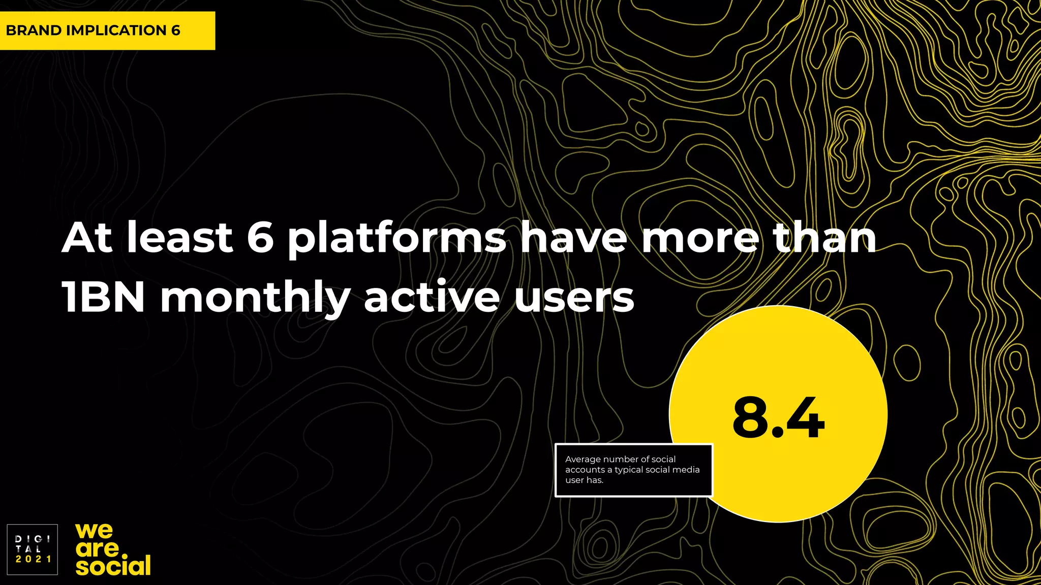 At least 6 platforms have more than
1BN monthly active users
8.4
Average number of social
accounts a typical social media
user has.
BRAND IMPLICATION 6
 
