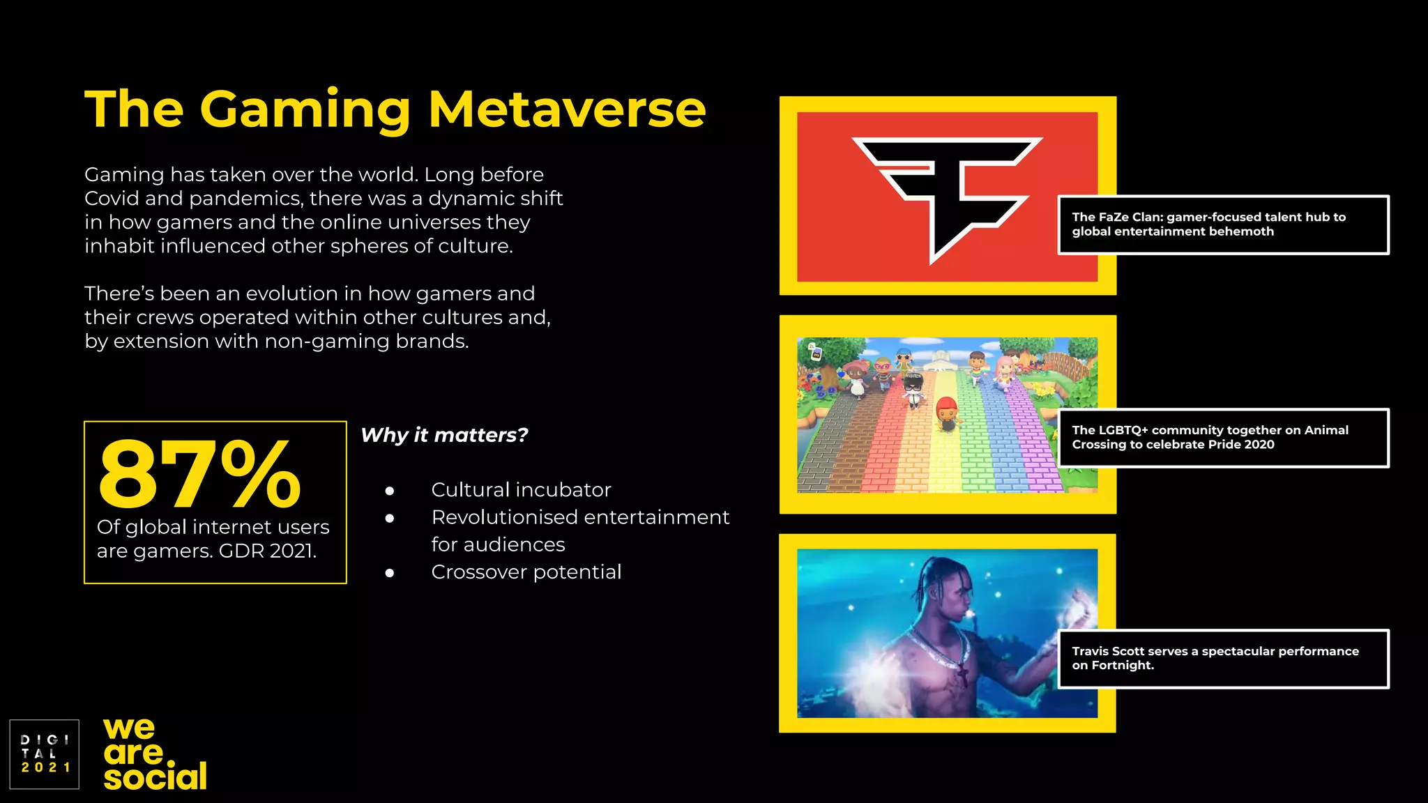 The Gaming Metaverse
Gaming has taken over the world. Long before
Covid and pandemics, there was a dynamic shift
in how gamers and the online universes they
inhabit inﬂuenced other spheres of culture.
There’s been an evolution in how gamers and
their crews operated within other cultures and,
by extension with non-gaming brands.
87%
Of global internet users
are gamers. GDR 2021.
The FaZe Clan: gamer-focused talent hub to
global entertainment behemoth
The LGBTQ+ community together on Animal
Crossing to celebrate Pride 2020
Travis Scott serves a spectacular performance
on Fortnight.
Why it matters?
● Cultural incubator
● Revolutionised entertainment
for audiences
● Crossover potential
 