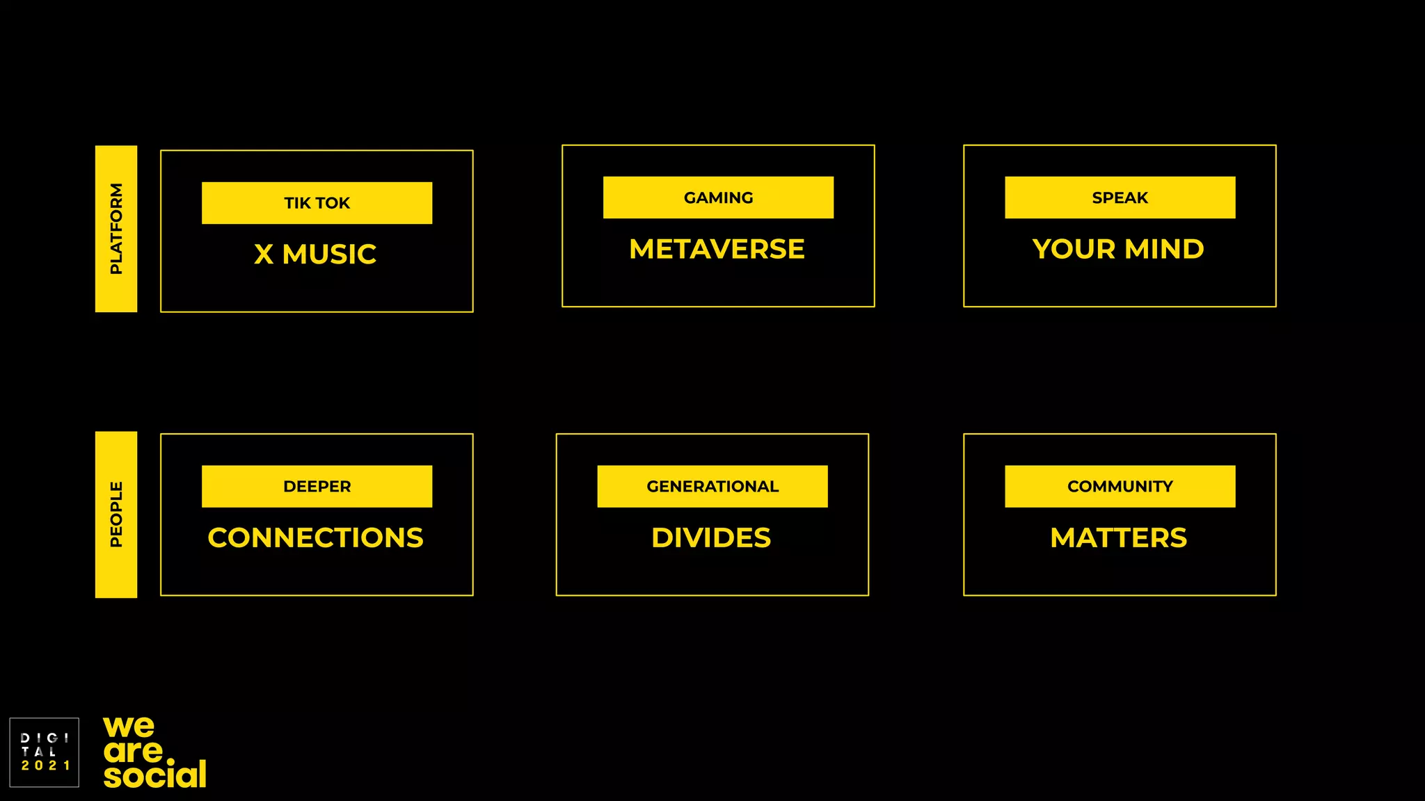 DEEPER
CONNECTIONS
GENERATIONAL
DIVIDES
TIK TOK
X MUSIC
SPEAK
YOUR MIND
GAMING
METAVERSE
COMMUNITY
MATTERS
PEOPLE
PLATFORM
 