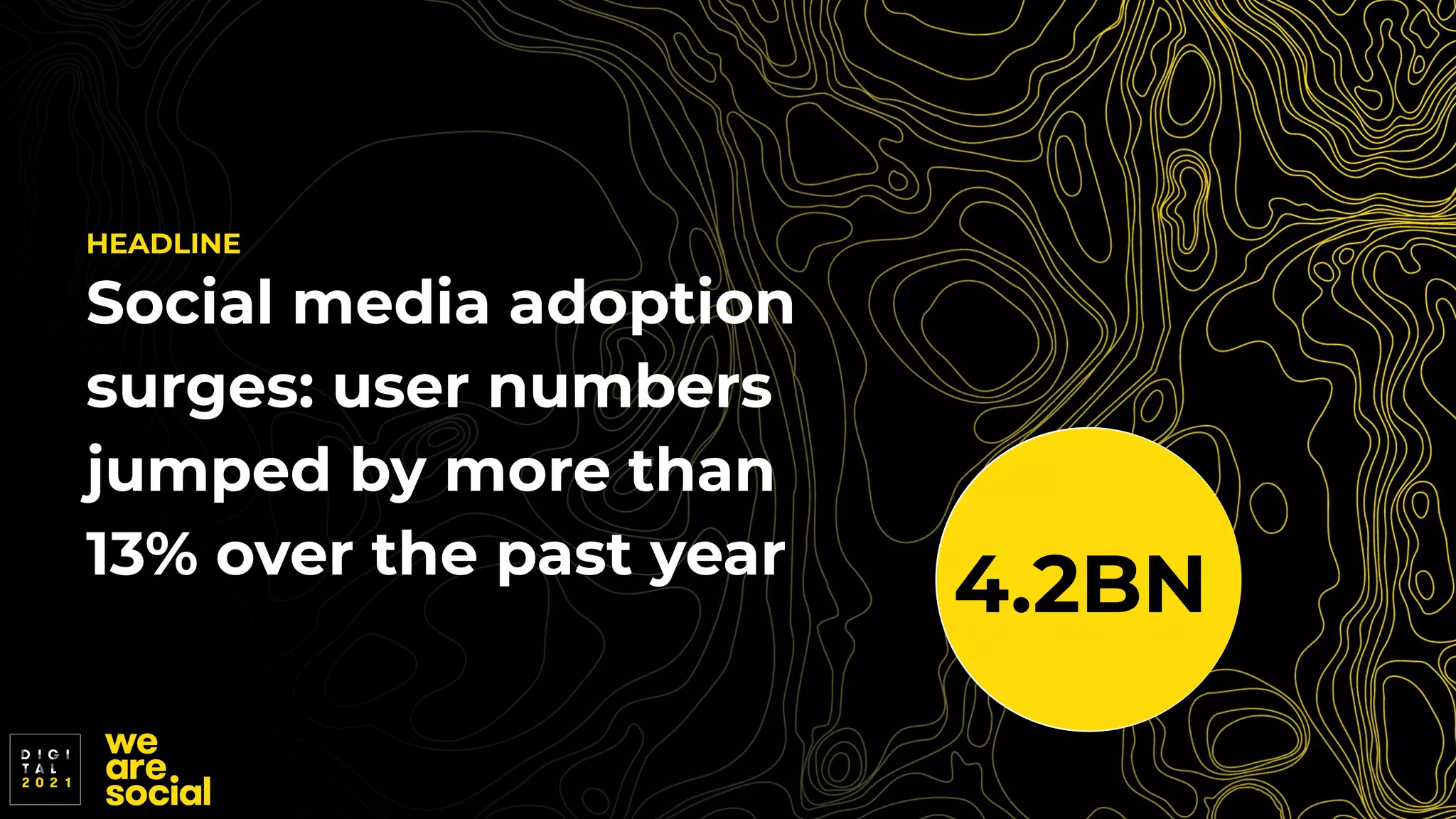 HEADLINE
Social media adoption
surges: user numbers
jumped by more than
13% over the past year
4.2BN
 