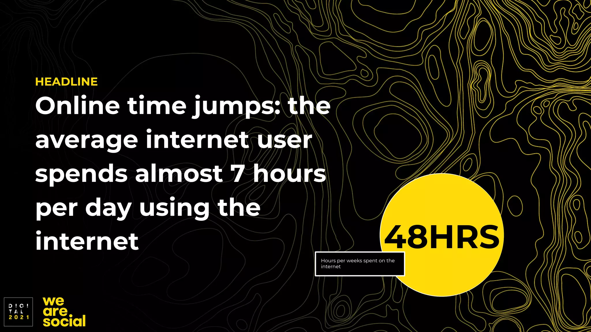 HEADLINE
Online time jumps: the
average internet user
spends almost 7 hours
per day using the
internet 48HRS
Hours per weeks spent on the
internet
 