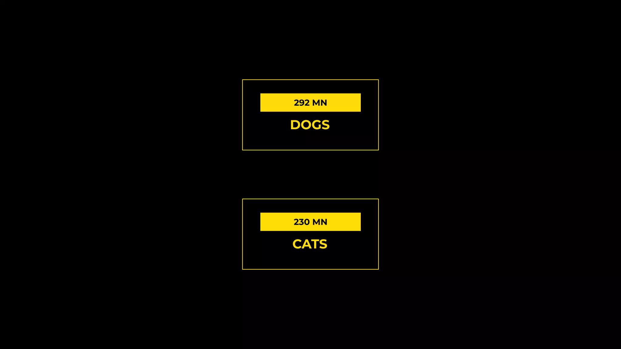 292 MN
DOGS
230 MN
CATS
 