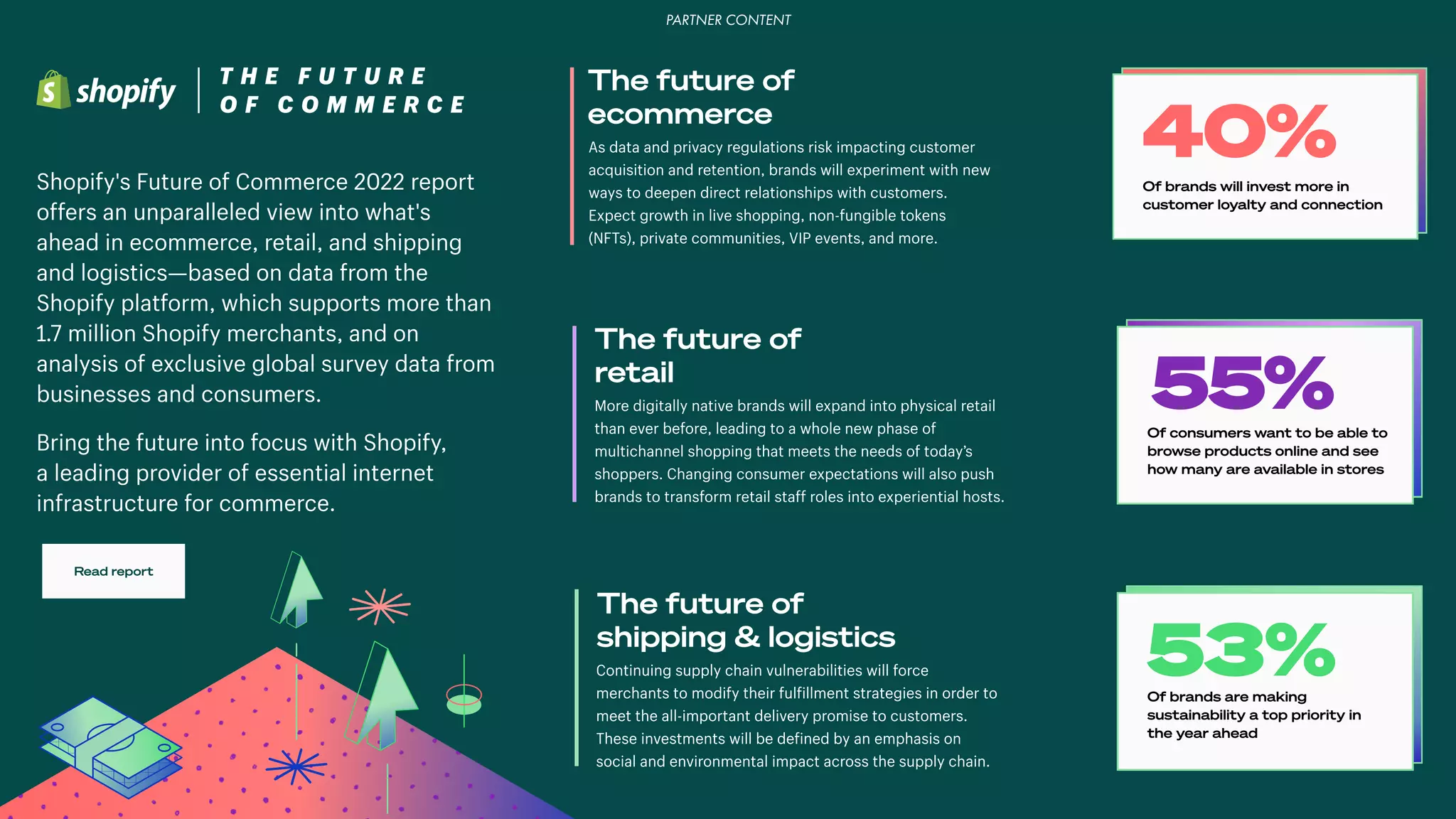 Shopify's Future of Commerce 2022 report
offers an unparalleled view into what's
ahead in ecommerce, retail, and shipping
and logisticsbased on data from the
Shopify platform, which supports more than
1.7 million Shopify merchants, and on
analysis of exclusive global survey data from
businesses and consumers.
Bring the future into focus with Shopify,
a leading provider of essential internet
infrastructure for commerce.
The future of
ecommerce
As data and privacy regulations risk impacting customer
acZuisition and retention, brands will experiment with new
ways to deepen direct relationships with customers.
Expect growth in live shopping, non-fungible tokens
(NFTs), private communities, VIP events, and more.
The future of
retail
More digitally native brands will expand into physical retail
than ever before, leading to a whole new phase of
multichannel shopping that meets the needs of today’s
shoppers. Changing consumer expectations will also push
brands to transform retail staff roles into experiential hosts.
Continuing supply chain vulnerabilities will force
merchants to modify their fulfillment strategies in order to
meet the all-important delivery promise to customers.
These investments will be defined by an emphasis on
social and environmental impact across the supply chain™
The future of
shipping  logistics
Read report
40%
Of brands will invest more in
customer loyalty and connection
55%
Of consumers want to be able to
browse products online and see
how many are available in stores
5ç%
Of brands are maðinµ
sustainability a top priority in
the year ahead
PARTNER CONTENT
 