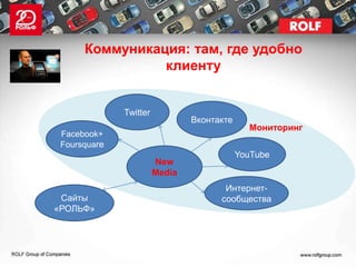Коммуникация: там, где удобно
                клиенту


              Twitter
                                Вконтакте
                                              Мониторинг
 Facebook+
 Foursquare
                                            YouTube
                        New
                        Media
                                       Интернет-
 Сайты                                сообщества
«РОЛЬФ»
 