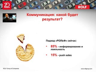 Коммуникация: какой будет
       результат?




         Подход «РОЛЬФ» сейчас:

         •   85% - информирование и
             лояльность

         •   15% - push sales
 