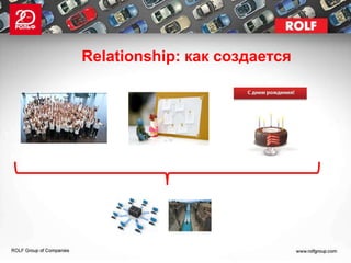 Relationship: как создается
 