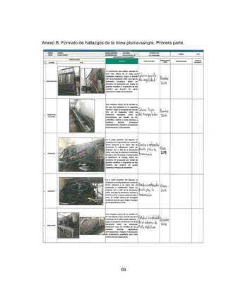 69
Anexo B. Formato de hallazgos de la línea pluma-sangre. Primera parte.
 