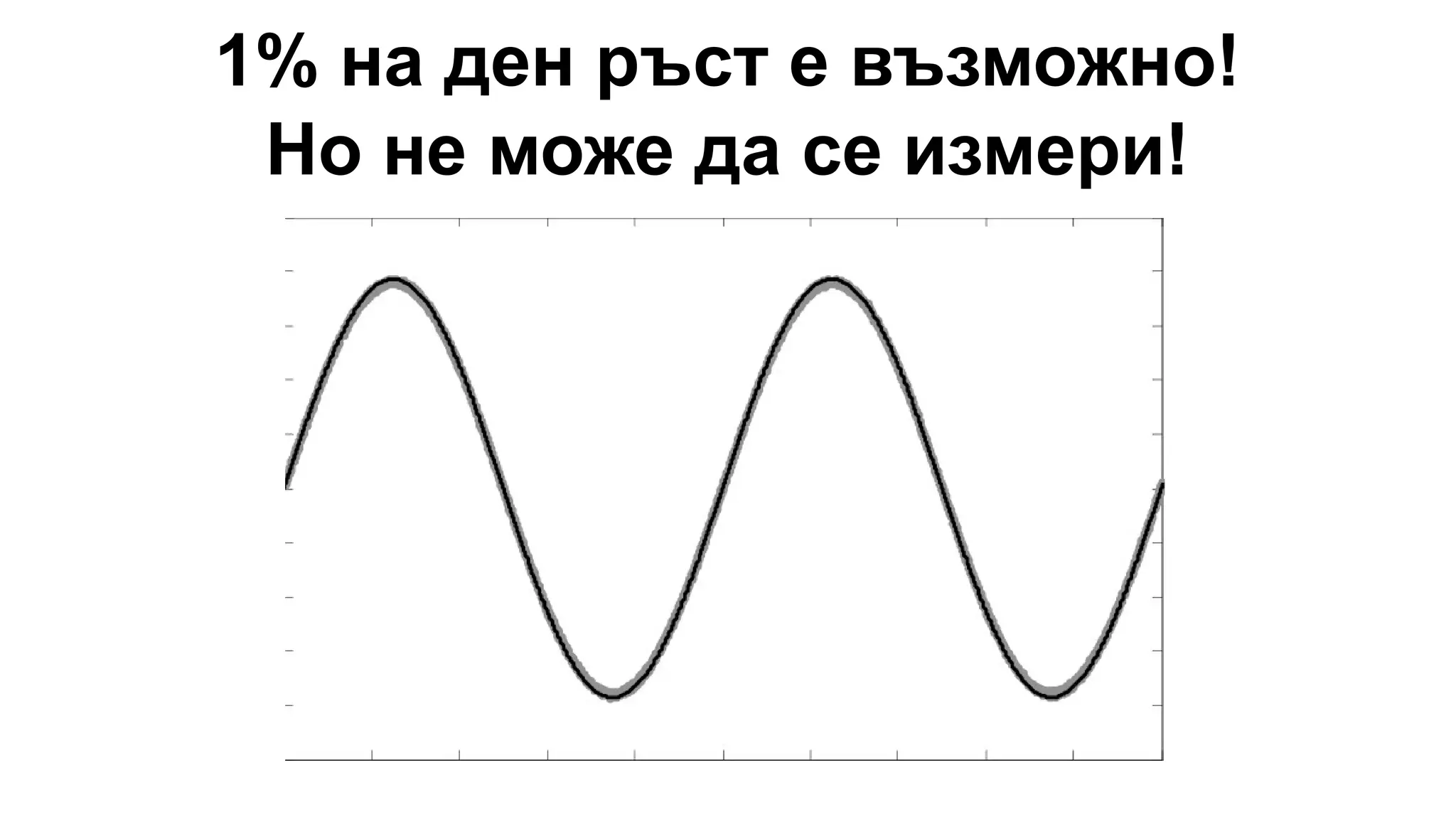 1% на ден ръст е възможно!
Но не може да се измери!
 