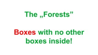 The „Forests”
Boxes with no other
boxes inside!
 