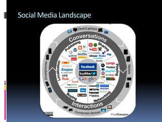 Social Media Landscape

 