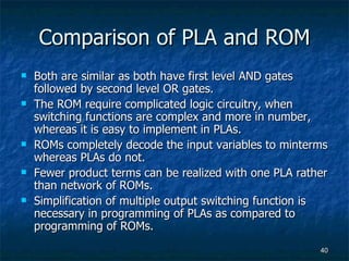 Comparison of PLA and ROM Both are similar as both have first level AND gates followed by second level OR gates. The ROM require complicated logic circuitry, when switching functions are complex and more in number, whereas it is easy to implement in PLAs. ROMs completely decode the input variables to minterms whereas PLAs do not. Fewer product terms can be realized with one PLA rather than network of ROMs. Simplification of multiple output switching function is necessary in programming of PLAs as compared to programming of ROMs. 