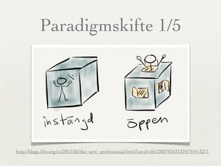 Paradigmskifte 1/5




http://blogs.hbr.org/cs/2012/05/the_new_professional.html?awid=6612807024313247010-3271
 