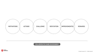 MOTIVATIONS   ACTIONS    CHALLENGE        REPUTATION     IMPROVEMENTES   REWARDS




                        COLLABORATIVE GAME ENVIRONMENT
 