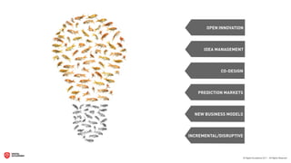 OPEN INNOVATION




      IDEA MANAGEMENT




             CO-DESIGN




   PREDICTION MARKETS




  NEW BUSINESS MODELS




INCREMENTAL/DISRUPTIVE
 