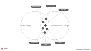 Marketing
              Communication

                                                       Innovation




Game Design                               Social Business Design




          Collaboration                           Learning
                              Sales
 