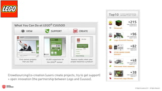 Crowdsourcing/co-creation (users create projects, try to get support)
+ open innovation (the partnership between Lego and Cuusoo).
 