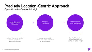 Assign a trusted ID
that is unique and persistent
to each address.
Assign a
Trusted ID
Achieve the highest level of
address integrity and
positional accuracy.
Hyper-Accurate
Geocode
Use the ID to build a
contextual view of a
location for better insight.
Operationalize
Your Addresses
Precisely Location-Centric Approach
Operationalize Context & Insight
Digital Acceleration In Insurance
11
 