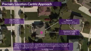 12
Data Provider
9115 Country Wood
Plymouth, MI 48160
Reinsurer
9115 Countrywood St.
Plymouth Township, MI 48170
Insurance Carrier
9115 countrywood dr.
Plymouth, MI 48170
Precisely Location-Centric Approach
“Minor address variations like misspellings or abbreviations were causing small
differences in the information used to price policies and undermined the ability to
develop an aggregate view of risk”
Top 30 P&C Carrier
 