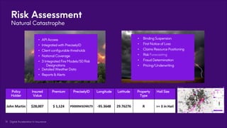Policy
Holder
Insured
Value
Premium PreciselyID Longitude Latitude Property
Type
Hail Size
John Martin $28,007 $ 1,124 P0000M3OMLT9 -95.3648 29.76276 R >= 3 in Hail
• Binding Suspension
• First Notice of Loss
• Claims Resource Positioning
• Risk Forecasting
• Fraud Determination
• Pricing/Underwriting
Risk Assessment
Natural Catastrophe
• API Access
• Integrated with PreciselyID
• Client configurable thresholds
• National Coverage
• 3 Integrated Fire Models/50 Risk
Designations
• Detailed Weather Data
• Reports & Alerts
Digital Acceleration In Insurance
16
 