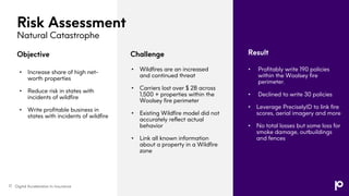 • Increase share of high net-
worth properties
• Reduce risk in states with
incidents of wildfire
• Write profitable business in
states with incidents of wildfire
• Wildfires are an increased
and continued threat
• Carriers lost over $ 2B across
1,500 + properties within the
Woolsey fire perimeter
• Existing Wildfire model did not
accurately reflect actual
behavior
• Link all known information
about a property in a Wildfire
zone
• Profitably write 190 policies
within the Woolsey fire
perimeter.
• Declined to write 30 policies
• Leverage PreciselyID to link fire
scores, aerial imagery and more
• No total losses but some loss for
smoke damage, outbuildings
and fences
Risk Assessment
Natural Catastrophe
Challenge Result
Objective
Digital Acceleration In Insurance
17
 