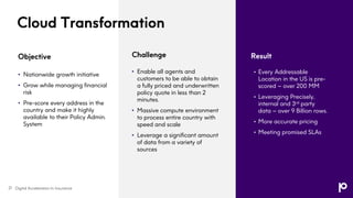 • Every Addressable
Location in the US is pre-
scored – over 200 MM
• Leveraging Precisely,
internal and 3rd party
data – over 9 Billion rows.
• More accurate pricing
• Meeting promised SLAs
• Nationwide growth initiative
• Grow while managing financial
risk
• Pre-score every address in the
country and make it highly
available to their Policy Admin.
System
• Enable all agents and
customers to be able to obtain
a fully priced and underwritten
policy quote in less than 2
minutes.
• Massive compute environment
to process entire country with
speed and scale
• Leverage a significant amount
of data from a variety of
sources
Cloud Transformation
Challenge Result
Objective
Digital Acceleration In Insurance
21
 