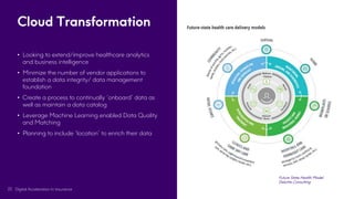 Digital Acceleration In Insurance
Cloud Transformation
22
• Looking to extend/improve healthcare analytics
and business intelligence
• Minimize the number of vendor applications to
establish a data integrity/ data management
foundation
• Create a process to continually “onboard” data as
well as maintain a data catalog
• Leverage Machine Learning enabled Data Quality
and Matching
• Planning to include “location” to enrich their data
Future State Health Model
Deloitte Consulting
 