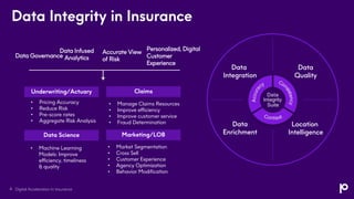 Data Integrity in Insurance
Data
Integration
Data
Enrichment
Location
Intelligence
Data
Quality
Accurate View
of Risk
Personalized, Digital
Customer
Experience
Data Governance
• Pricing Accuracy
• Reduce Risk
• Pre-score rates
• Aggregate Risk Analysis
Underwriting/Actuary
• Machine Learning
Models: Improve
efficiency, timeliness
& quality
Data Science
• Manage Claims Resources
• Improve efficiency
• Improve customer service
• Fraud Determination
Claims
• Market Segmentation
• Cross Sell
• Customer Experience
• Agency Optimization
• Behavior Modification
Marketing/LOB
Digital Acceleration In Insurance
4
Data Infused
Analytics
 