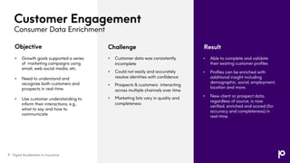 Customer Engagement
Consumer Data Enrichment
Challenge Result
Objective
• Growth goals supported a series
of marketing campaigns using
email, web social media, etc.
• Need to understand and
recognize both customers and
prospects in real-time
• Use customer understanding to
inform their interactions; e.g.,
what to say and how to
communicate
• Customer data was consistently
incomplete
• Could not easily and accurately
resolve identities with confidence
• Prospects & customers interacting
across multiple channels over time
• Marketing lists vary in quality and
completeness
• Able to complete and validate
their existing customer profiles
• Profiles can be enriched with
additional insight including
demographic, social, employment,
location and more.
• New client or prospect data,
regardless of source, is now
verified, enriched and scored (for
accuracy and completeness) in
real-time.
Digital Acceleration In Insurance
8
 