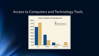 Access to Computers and Technology Tools
 