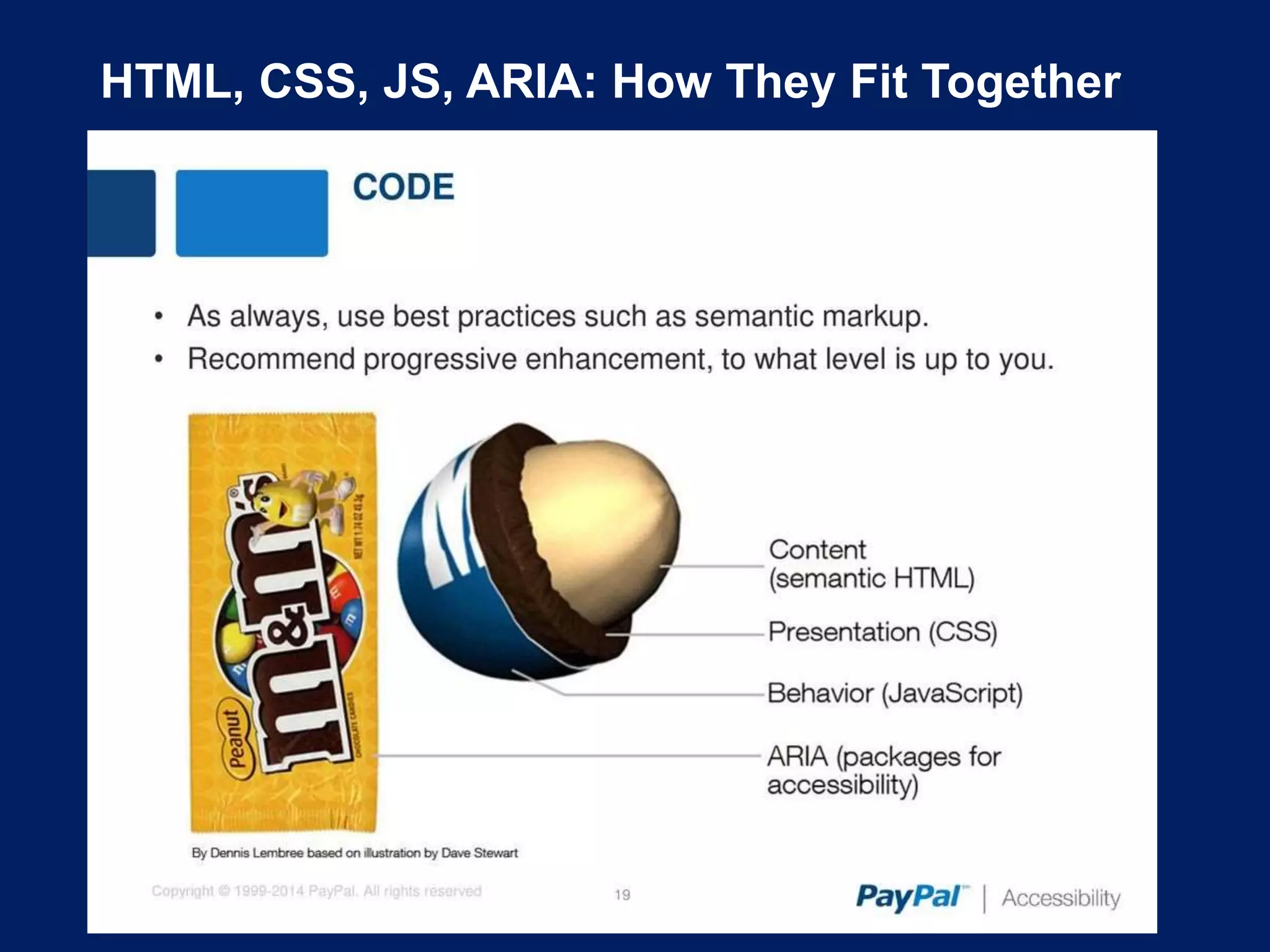 HTML, CSS, JS, ARIA: How They Fit Together
 