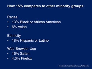 How 15% compares to other minority groups
Races
• 13% Black or African American
• 6% Asian
Sources: United States Census; Wikipedia
Ethnicity
• 18% Hispanic or Latino
Web Browser Use
• 16% Safari
• 4.3% Firefox
 