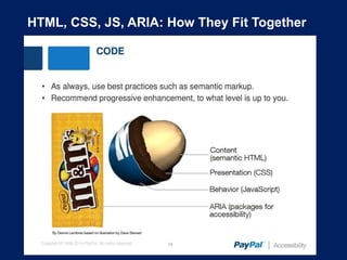 HTML, CSS, JS, ARIA: How They Fit Together
 