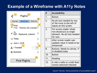 Example of a Wireframe with A11y Notes
Source: Tierney, “Early prevention of accessibility issues”
 