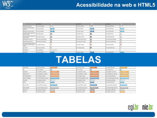 Acessibilidade na web e HTML5
TABELAS
 