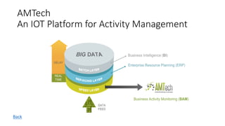 AMTech
An	IOT	Platform	for	Activity	Management
Back
 