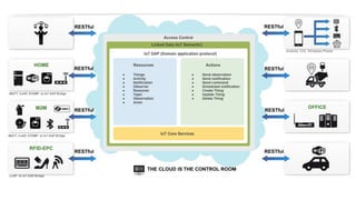 Digital activitymanagement